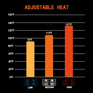 Heated Vest for Men Women USB Charging Electric Heating Vests Washable Warm Jacket for Winter Outdoor Skiing Hiking Large - Heated Vest