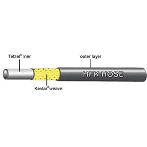 Jagwire Mountain Pro Hydraulic Hose Kit, Black - jagwire Pro hydraulic hose kit hydro mtn mtb brakes bicycle bike