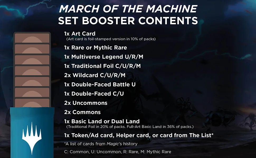 Magic: The Gathering March of the Machine Bundle | 8 Set Boosters + Accessories - March of the Machine