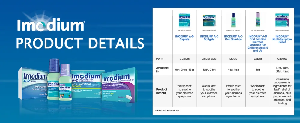 Imodium A-D Diarrhea Relief Caplets, Loperamide Hydrochloride -Diarrheal Medicine, 48 ct. - imodium, imodium msr, imodium ad, diarrhea, anti diarrhea, travelers diarrhea