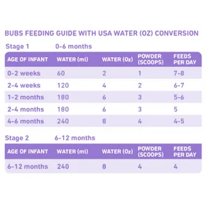 Bubs Supreme Infant Formula, Stage 1, Infants 0-6 months, Made with A2 Beta-Casein Protein Cows Milk, 28.2 oz - Feeding guide