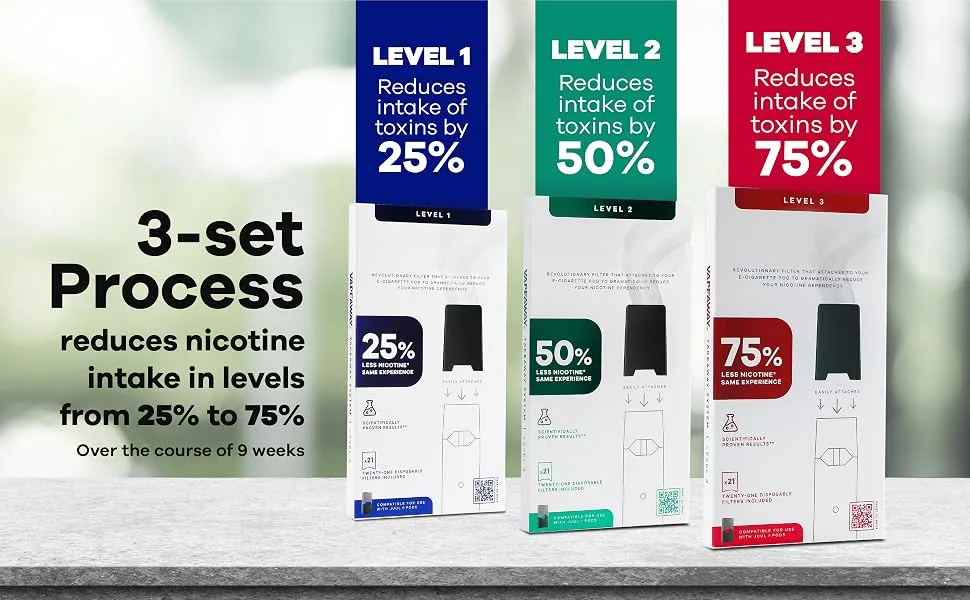 Quit Nicotine & Vaping While Still Using Your JUUL VapeAway System Curbs Cravings & Reduces Unwanted Toxins by 25% 50% & 75%, 100% Same Experience! Dont Patch Levels 1, 2 & 3 - mighty patch mastic gum cigarettes nicorette gum 2mg nicotine lozenges 4mg nicotine lozenges