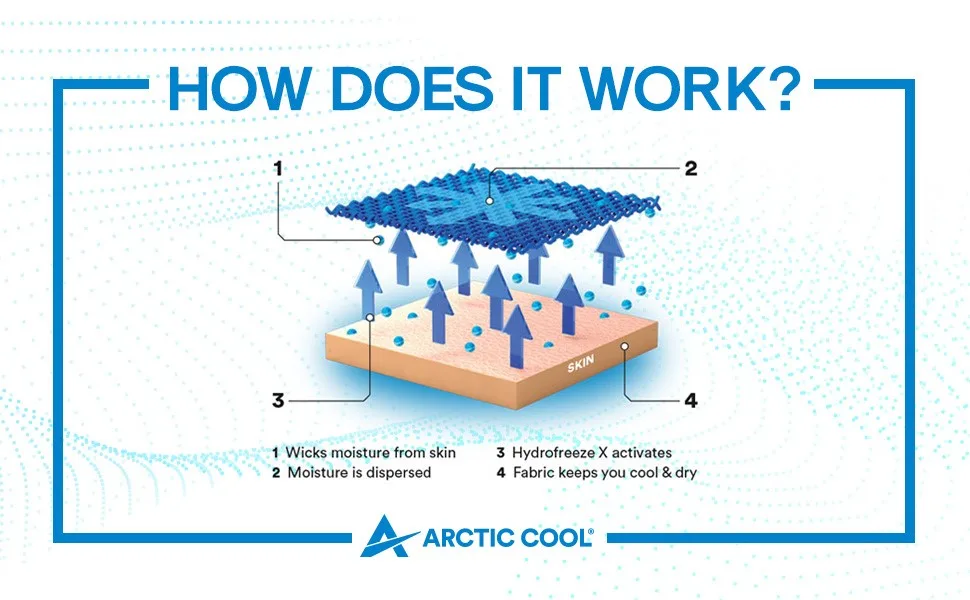 Arctic Cool Women's V-Neck Instant Cooling Moisture Wicking Performance UPF 50+ Short Sleeve Workout Shirt Polar Blue X-Large - How Does Arctic Cool Work?