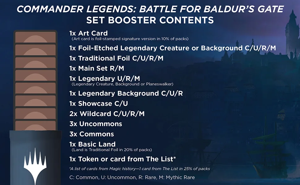 Magic: The Gathering Commander Legends: Battle for Baldurs Gate Bundle | 8 Set Boosters + Accessories - CLB Set Booster