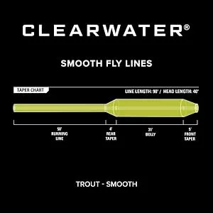 Orvis Clearwater Fly Line - Versatile 90-Foot Weight Forward 3-9WT Fly Fishing Line with Welded Loop, Multifilament Core WF 5 Moss - BlackGreen