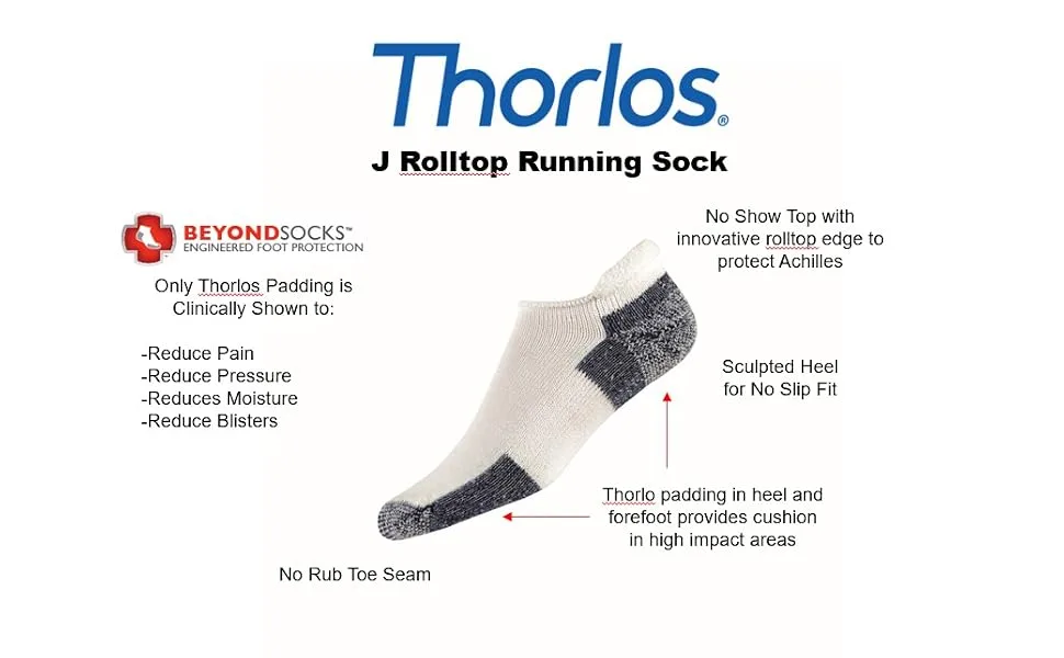 Thorlos J Max Cushion Running Rolltop Socks White/Navy (3 Pairs) Large - Schematic