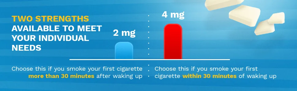 Nicorette Gum - Two strengths available to meet your individual needs