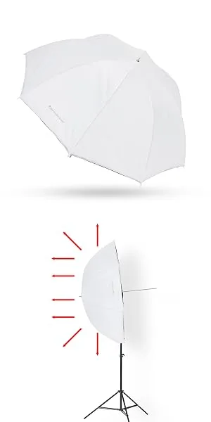 UNPLUGGED STUDIO 43" Box Umbrella (Translucent Type) UN-005 43 Translucent Type - product information 2
