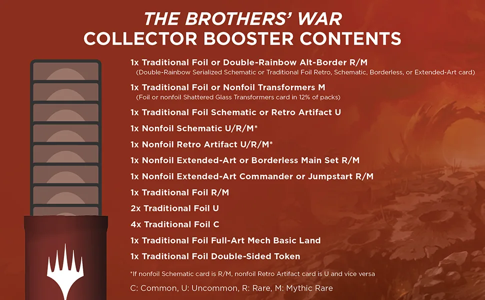 Magic: The Gathering The Brothers War Gift Bundle | Foil Transformers Card, 1 Collector Booster, 8 Set Boosters, and Accessories - BRO Collector Booster Breakdown A+
