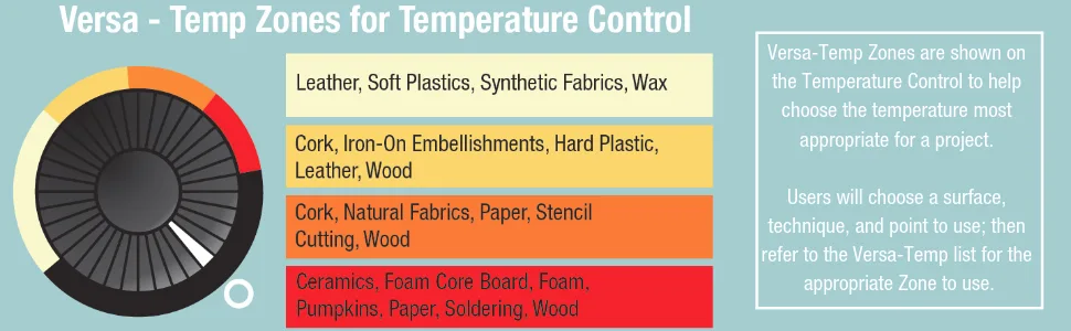Walnut Hollow Creative Versa Tool with Variable Temperature Control for Woodburning, 11 Points (Tips), Original Version, Basic Pack - walnut hollow creative versa tool
