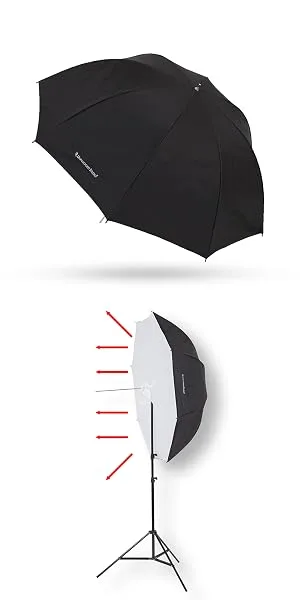UNPLUGGED STUDIO 43" Box Umbrella (Diffuser Type) UN-006 43inch Diffuser Type - product information 2