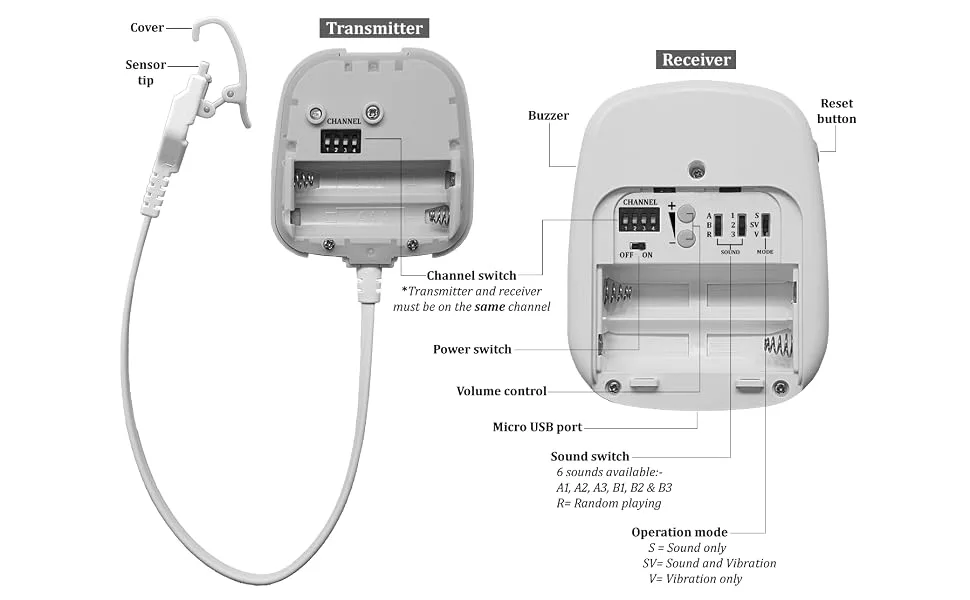 DryEasy Plus Wireless Bedwetting Alarm - DryEasy Plus wireless bedwetting alarm features