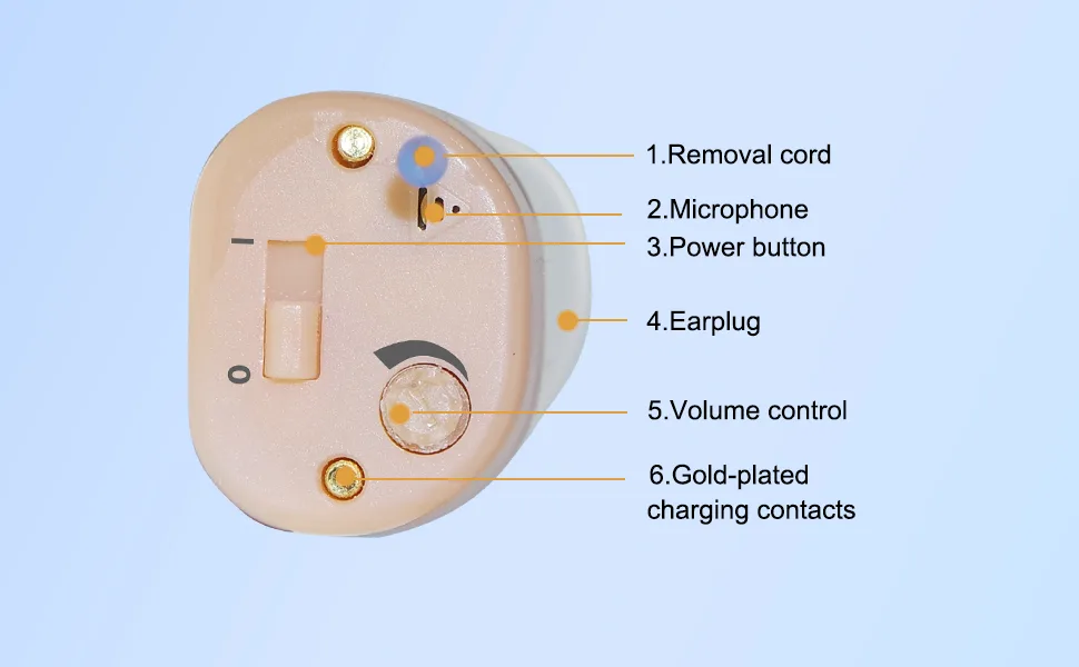 IncenSonic Advanced Digital Rechargeable Hearing Aids for Seniors Adults with Noise Cancelling, Mini ITC Hearing Devices with Charging Case, White, Pair - Parts introduction
