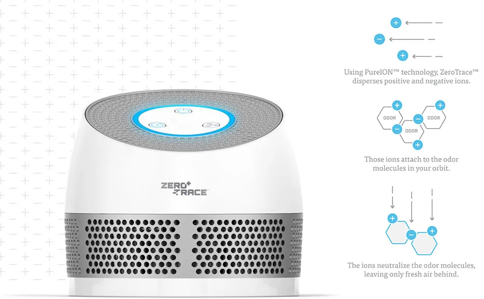 Zero Trace Pure ION Odor Neutralizer | Pet and Home Edition| Eliminates unwanted Odors Rather Than Masking Them Pet Odor Neutralizer - safe odor elimination, kid safe odor elimination, automatic scent elimination, kitchen smell remover