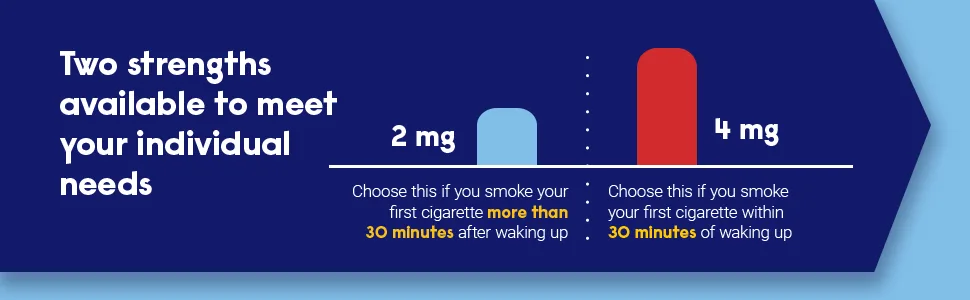 Nicorette Gum - two strength avialable to meet your individual needs
