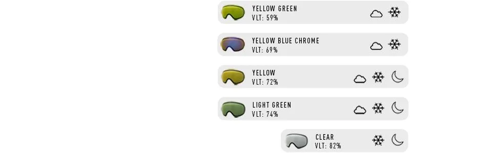 Electric EG2 Lens Ski Goggles, Yellow Green - product information 5
