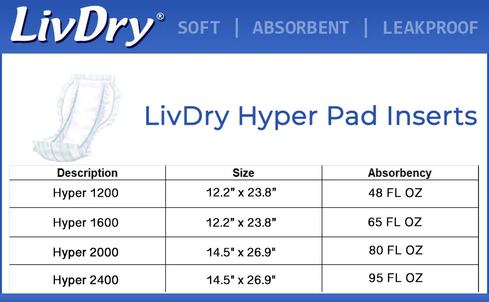 LivDry Incontinence Pad Insert for Men and Women | Extra Absorbency with Odor Control (Hyper 2000 (20 Count)) - hyper pads