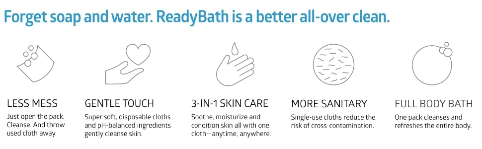 Medline ReadyBath Unscented Body Cleansing Cloths, Standard Weight Wipes (8 Count Pack, 30 Packs) Unscented 8 count- 30 packs - product information 3