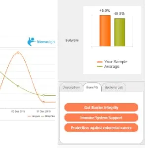 Biomesight Gut Microbiome Test - compare