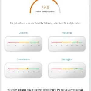 Biomesight Gut Microbiome Test - Dashboard