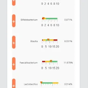 Biomesight Gut Microbiome Test - Results