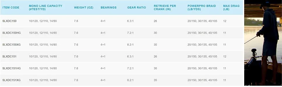 SHIMANO SLX DC Gear Ratio: 7.2:1 | Size: 150 Right - slx dc specs