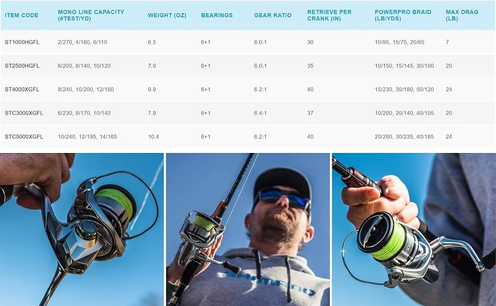 SHIMANO Stradic FL Spinning Fishing Reel ST2500HGFL - stradic info