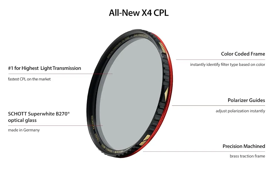 Breakthrough Filters 6 Stops 77mm Dark CPL Combination Circular Polarizer and Neutral Density Filter As One Filter 77mm Circular X4 Dark CPL 6-stop - NewX4CPL graphic1