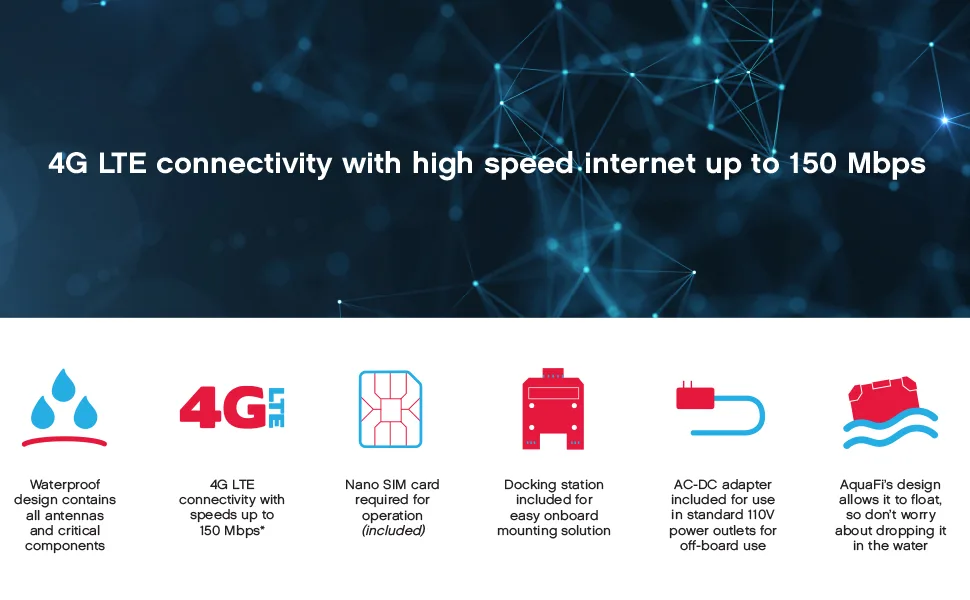 TAYLOR MADE PRODUCTS AquaFi 4G LTE Waterproof Mobile Hotspot for Boats Yachts Pontoons - 4G LTE