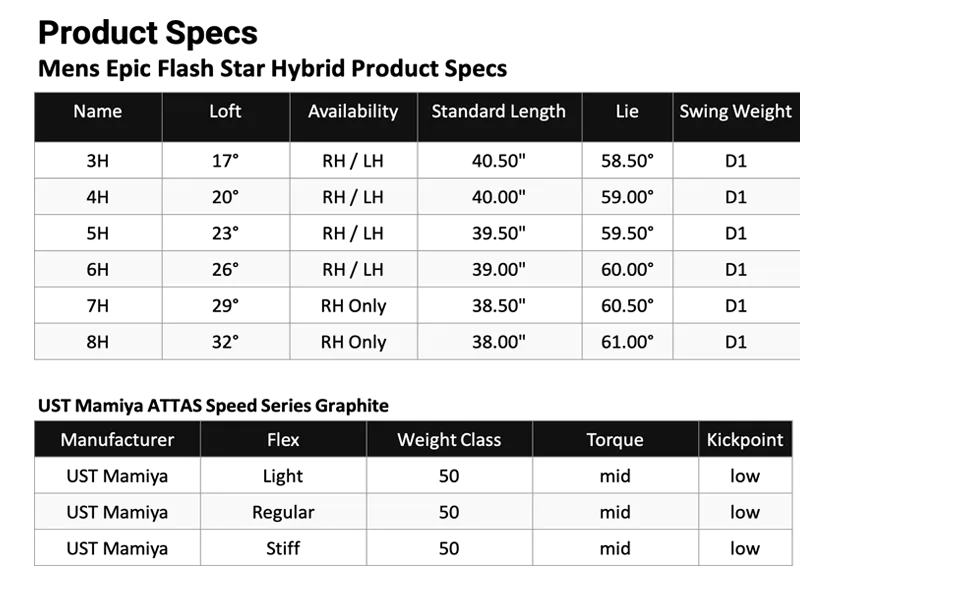 Callaway Epic Flash Star Hybrid Right Graphite Ladies 8 Hybrid, 32 Degrees - epic flash star hybrid