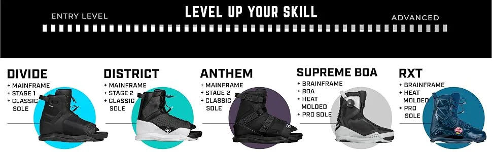 Ronix District Stage 2 Wakeboard Boots 7.5-11.5 White/Black - Ronix Wakeboard boots Skill level beginner to advanced