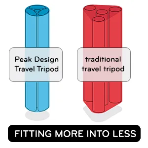 Peak Design Travel Tripod (5 Section Aluminum Camera Tripod) Single - Fitting more into less space