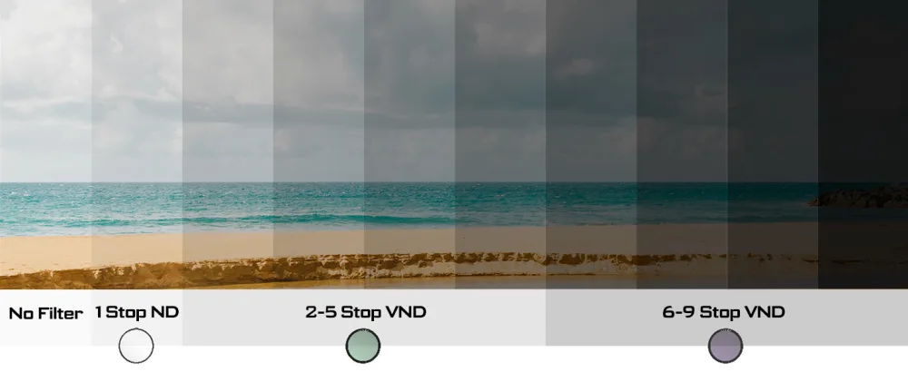 Freewell 82mm Versatile Magnetic Variable ND (VND) Filter System - product information 14