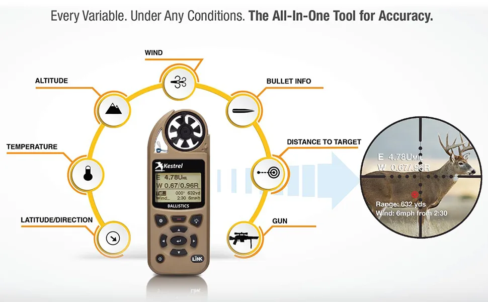 Kestrel 5700 Ballistics Weather Meter with LiNK - product information 2