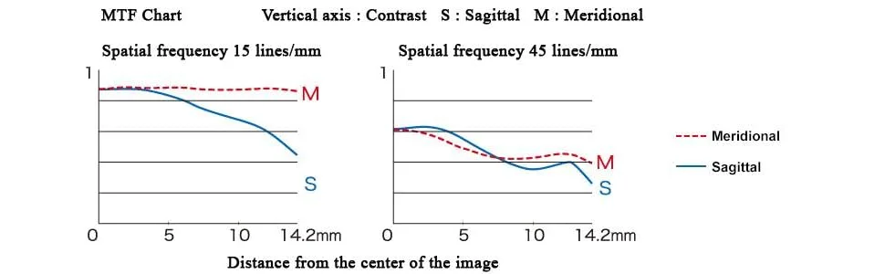 Fujifilm XF35mmF1.4 R - product information 3