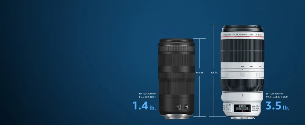 Canon RF100-400mm F5.6-8 is USM - Compact & Lightweight
