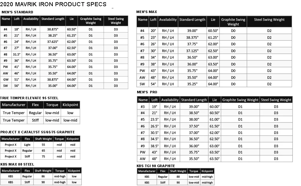 Callaway Golf 2020 Mavrik Iron Set Left Steel Regular 5 Iron - PW - mavrik irons callaway