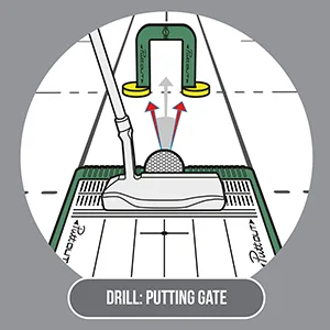 PuttOut Putting Mirror Trainer and Alignment Gate Yellow/Green - DRILL 2 - Putting Gate