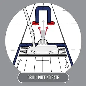 PuttOut Putting Mirror Trainer and Alignment Gate Blue - DRILL 2 - PUTTING GATE