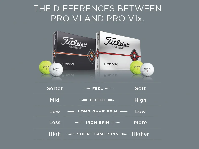 Titleist Pro V1 Golf Balls (One Dozen) White, Standard Numbers (1-4) - Compare Pro V1 and Pro V1x