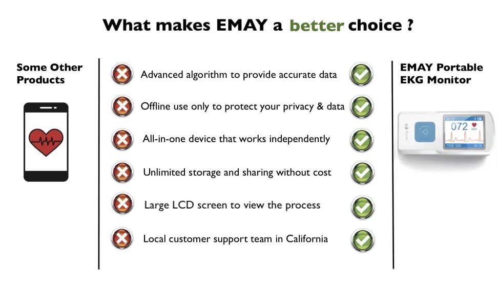 EMAY Portable ECG Monitor (for iPhone & Android, Mac & Windows) | Wireless EKG Monitoring Devices with Heart Rate & Rhythm Tracking - product information 12