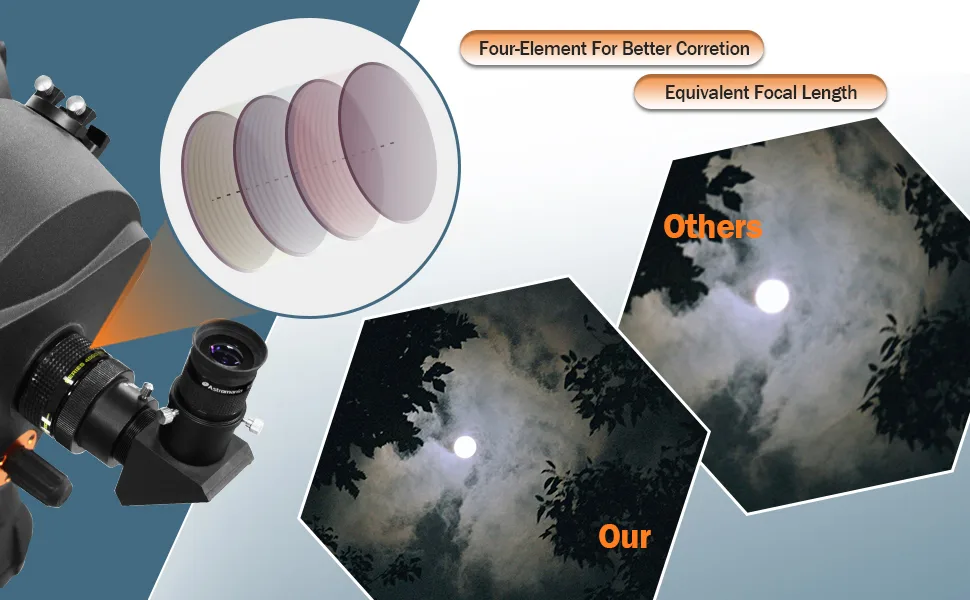 Astromania f/6.3 Reducer Corrector for C Series Telescopes - corrector2