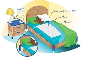 Wet Detective Bedwetting Kit, Incontinence & Bedwetting Alarm System, Includes 2 Sensor Pads - product information 6