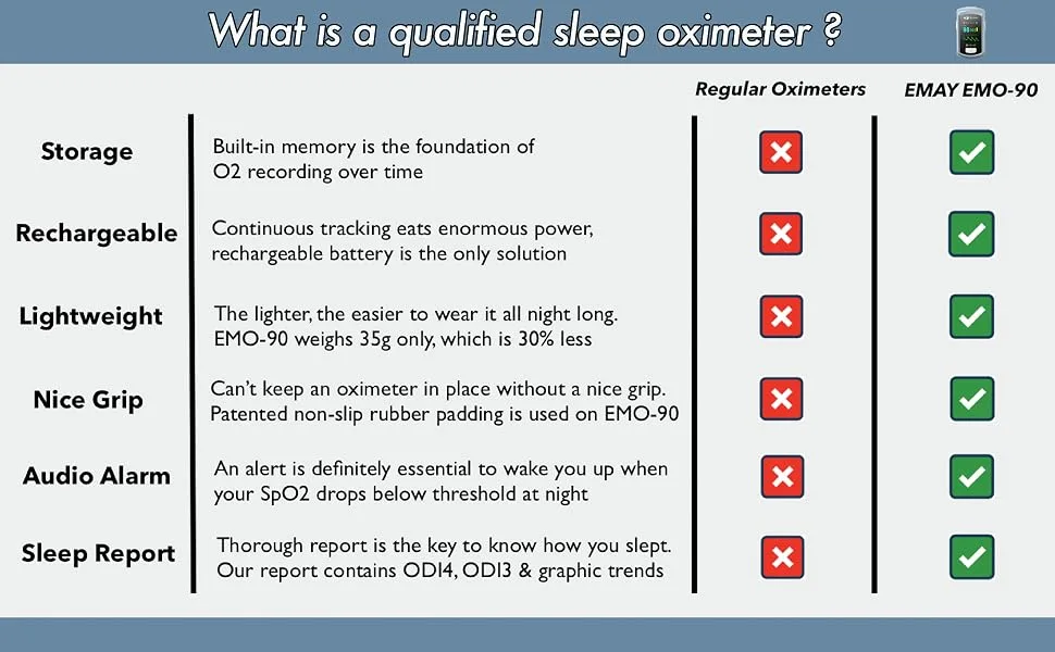 EMAY Sleep Oxygen Monitor with PC Software & App | Bluetooth Pulse Oximeter Rechargeable for Overnight & Continuous SpO2 Tracking with 72 Hours Built-in Memory | Gives Informative Report & Analysis - product information 8