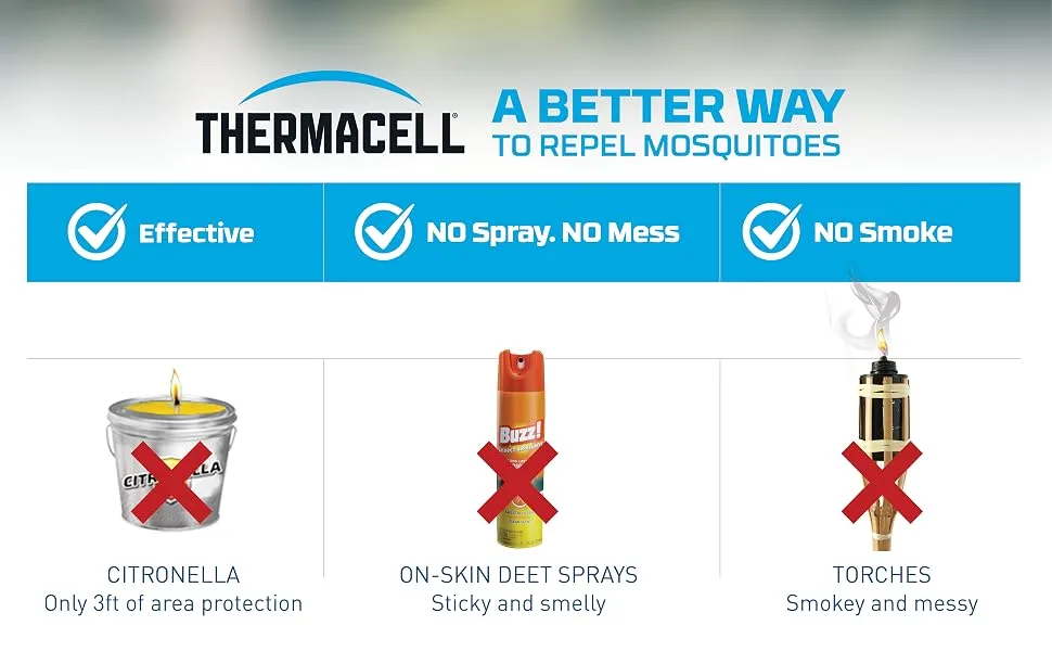 Thermacell E-Series Rechargeable Mosquito Repeller with 20 Mosquito Protection Zone 2 Pack Bundle, Charcoal Includes 24-Hr Repellent Refill DEET Free Bug Spray Alternative Scent Free - E55 Part 4