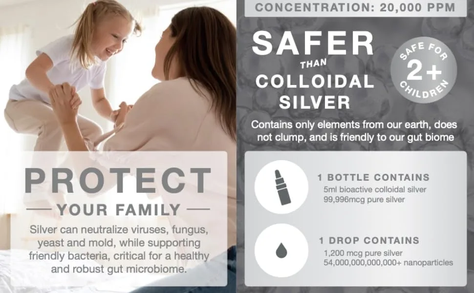CYMBIOTIKA Colloidal Silver Liquid Supplement with Coated Silver, 20,000 PPM Mineral Concentrate, Immune Support Supplement for Adults, Easy to Use, 5 ml - Coated Silver