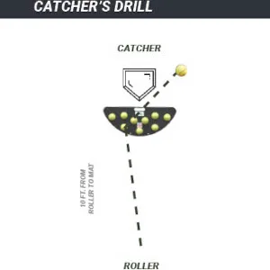 Fielder's Dome Mat - Baseball and Softball Practice Training Equipment for Improved Fielding, Catching, Agility, Hand-Eye Coordination, Focus and Reaction Sports Speed Skills Development. - Catcher