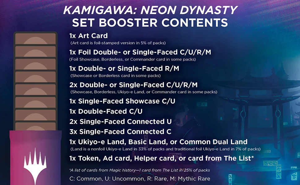 Magic The Gathering Kamigawa: Neon Dynasty Set Booster Box | 30 Packs (360 Magic Cards) - NEO Set Booster