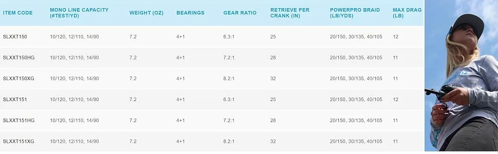 SHIMANO SLX XT Series Casting Reel Slx Xt 150 - slx xt specs