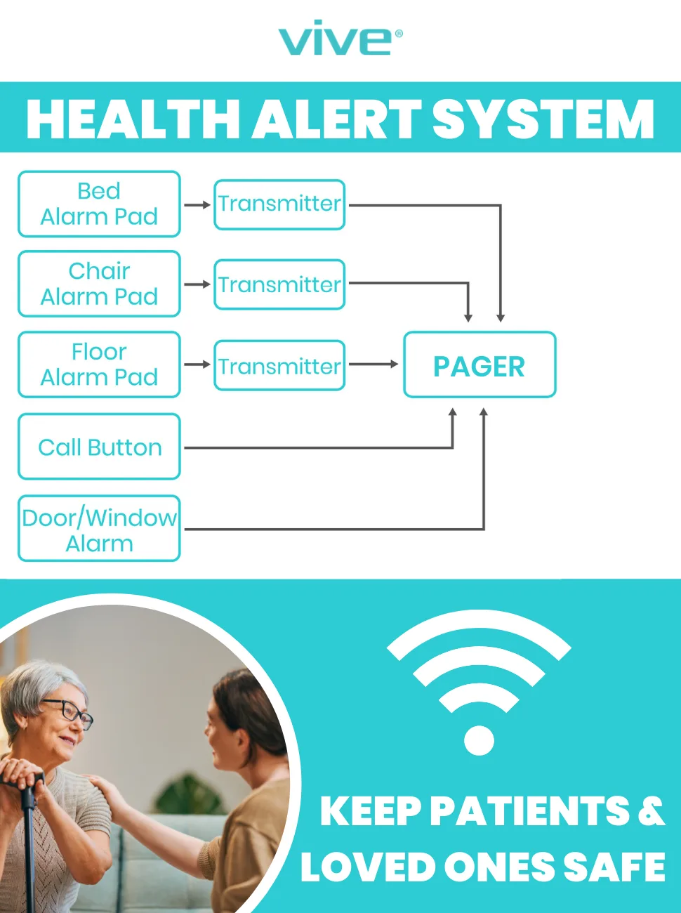 Wireless Floor Alarm by Vive - Motion Sensor Kit for Elderly Dementia Patients - Weight Movement Pressure Pad Detector - Automatic Health Alert System for Mat Elderly - health alert systems, safety alarms for home, caregivers